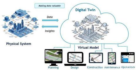工廠及產(chǎn)線級別的工業(yè)互聯(lián)網(wǎng)“數(shù)字孿生”即將觸手可及！